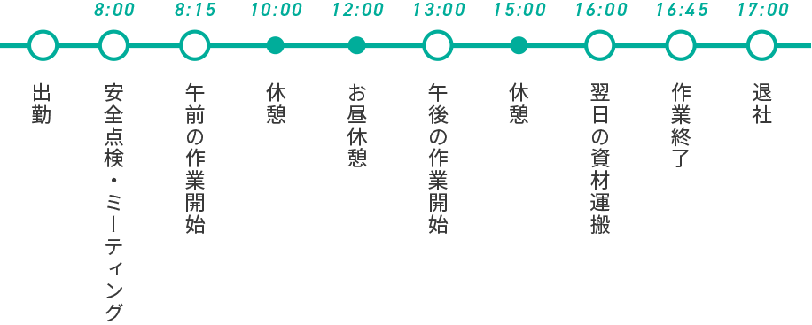 公務スタッフの1日