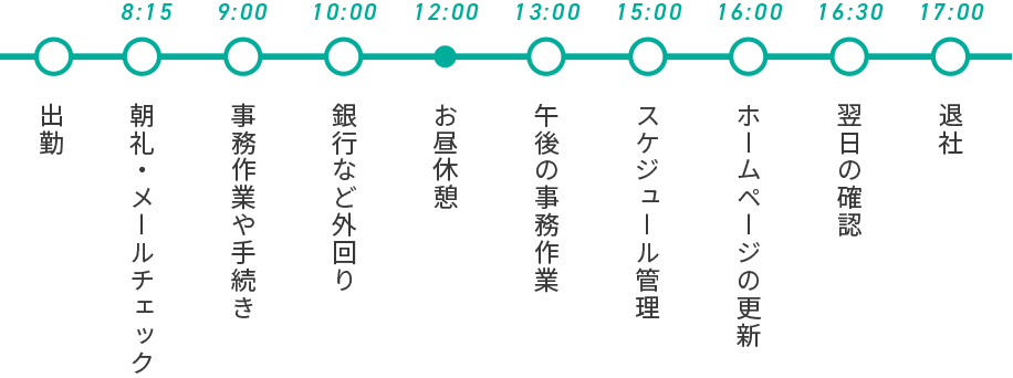 施工管理の1日